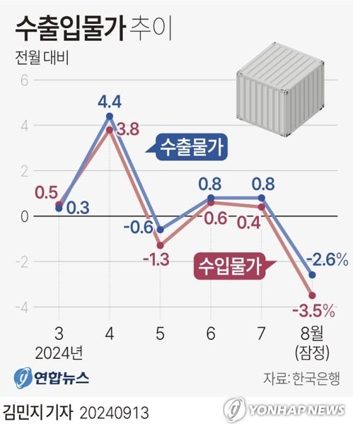 연합뉴스