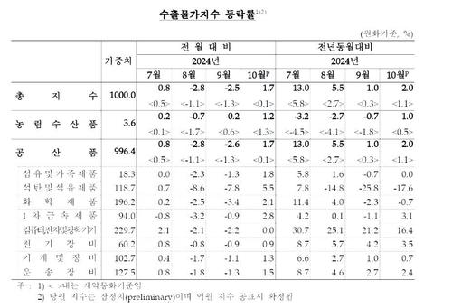 연합뉴스