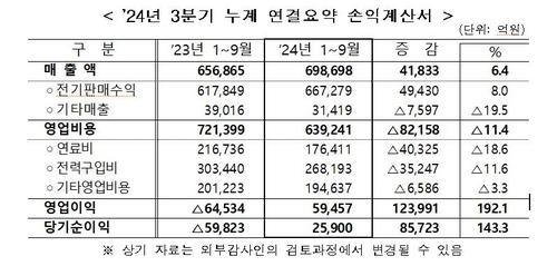 연합뉴스