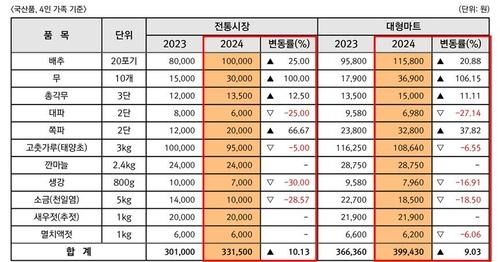 연합뉴스