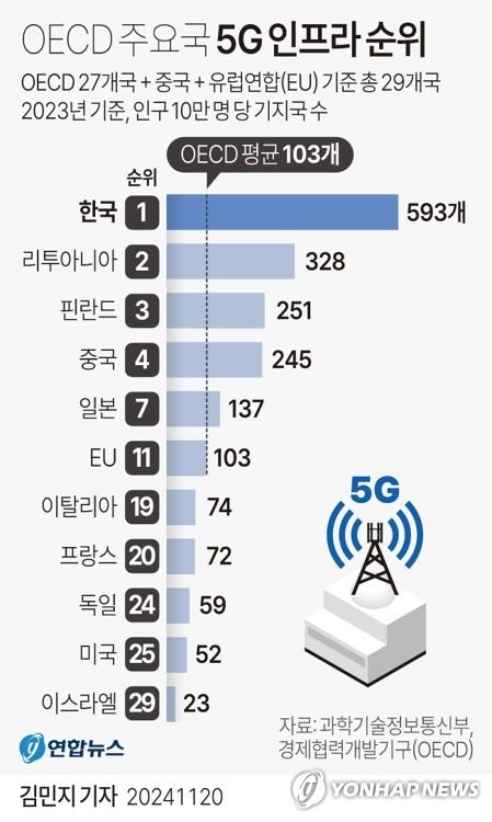 연합뉴스