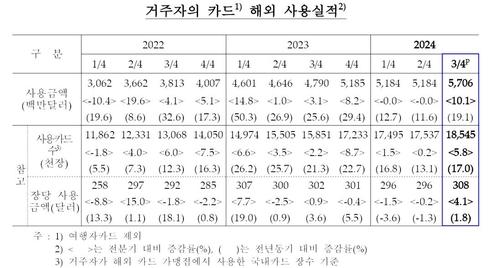 연합뉴스