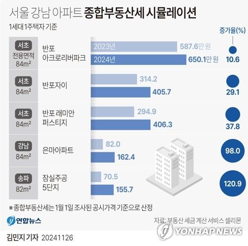 연합뉴스