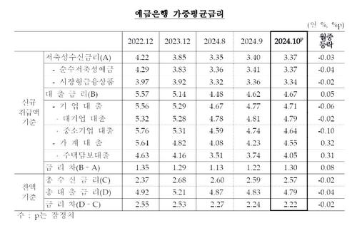 연합뉴스