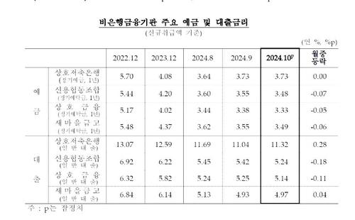 연합뉴스