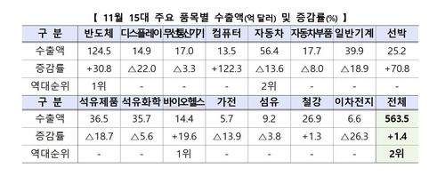 연합뉴스