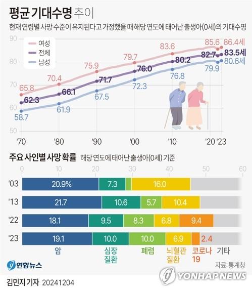 연합뉴스