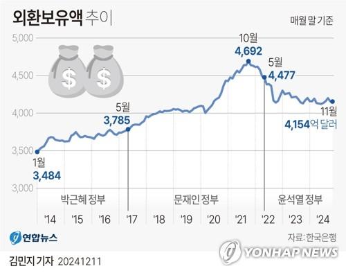 연합뉴스