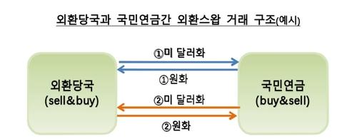 연합뉴스