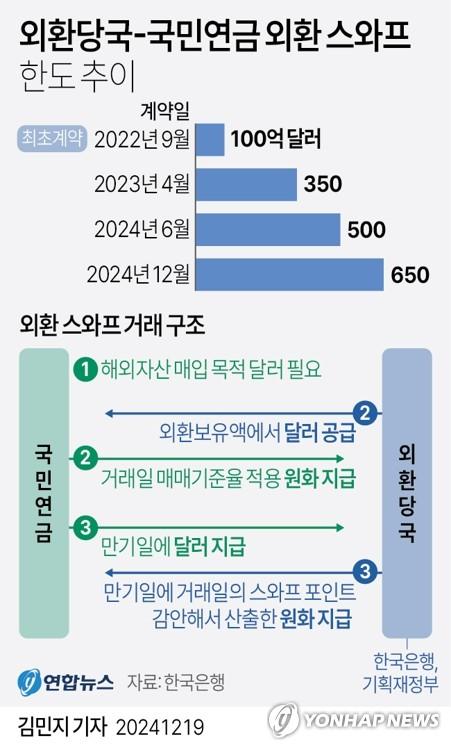 연합뉴스