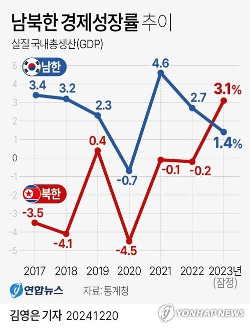 연합뉴스