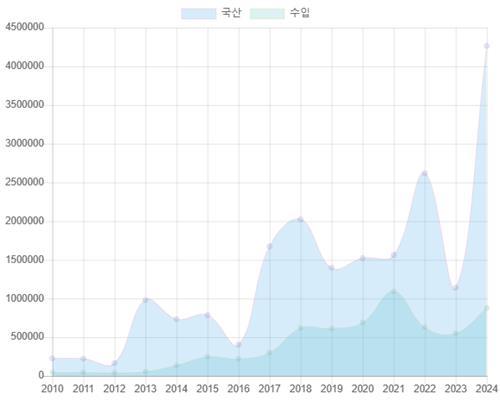 연합뉴스