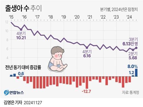 연합뉴스