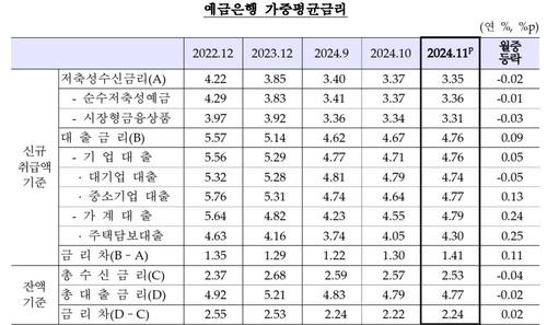 연합뉴스