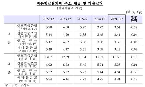 연합뉴스