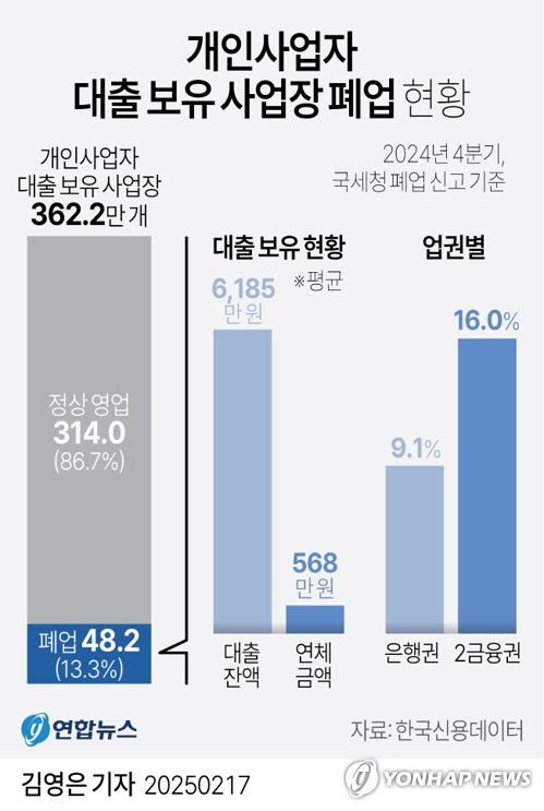 연합뉴스