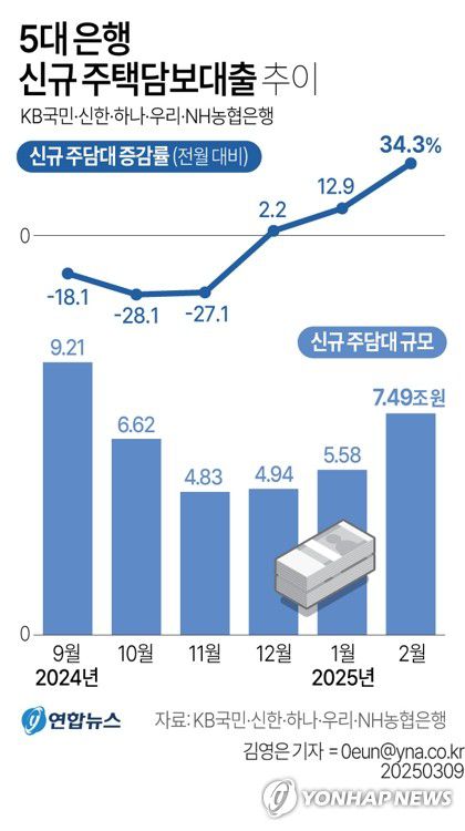 연합뉴스