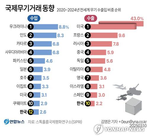 연합뉴스