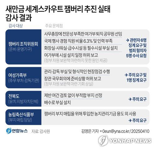 연합뉴스