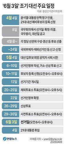 연합뉴스