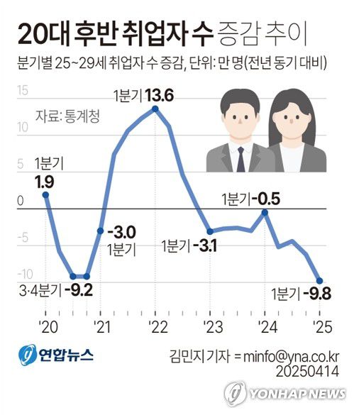 연합뉴스