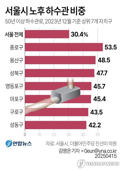 연합뉴스