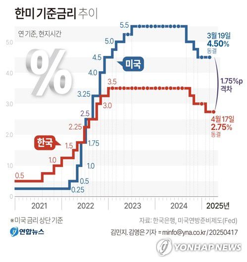 연합뉴스