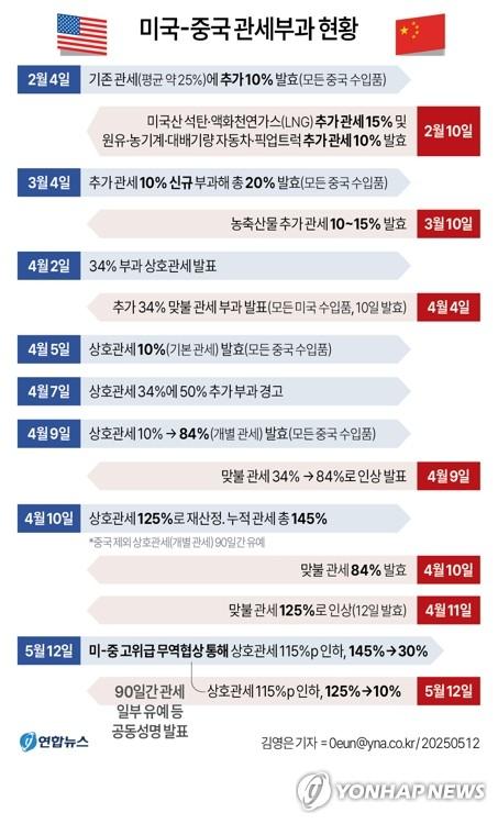 연합뉴스
