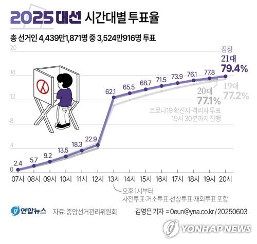 연합뉴스