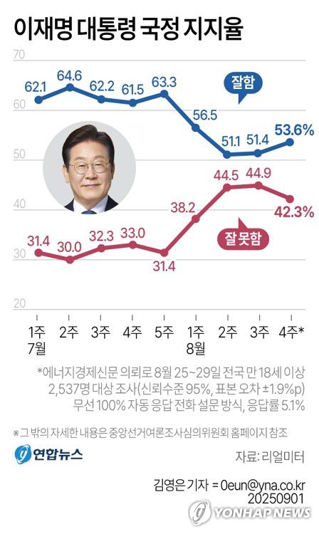 연합뉴스