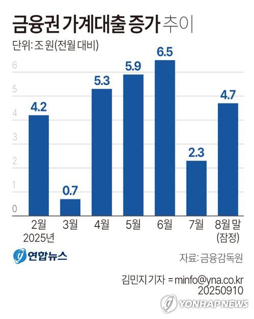 연합뉴스