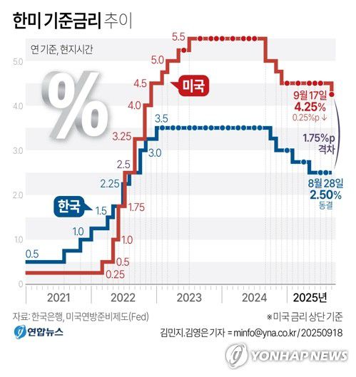 연합뉴스