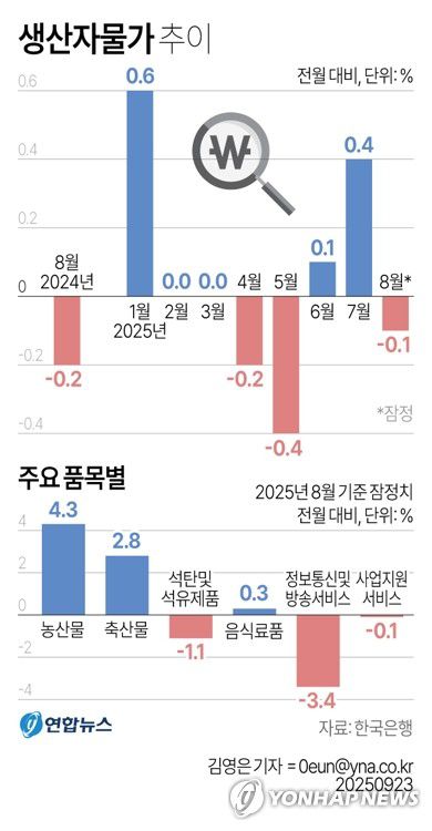 연합뉴스