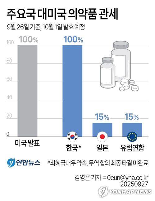 연합뉴스
