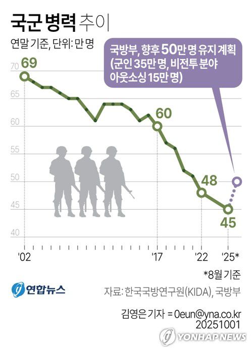 연합뉴스