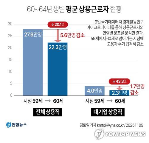 연합뉴스