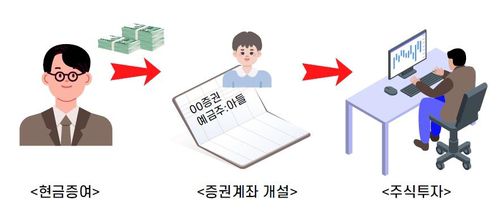 연합뉴스