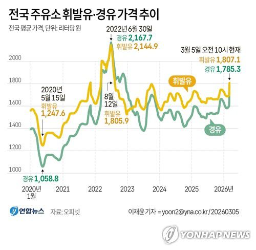 연합뉴스