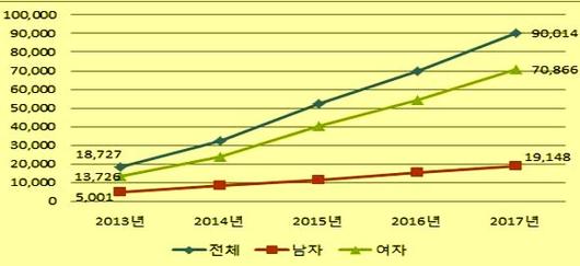 라포르시안