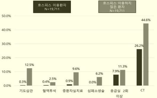 라포르시안