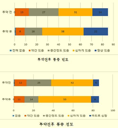 라포르시안