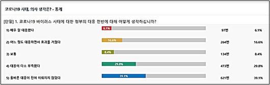 라포르시안