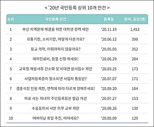 라포르시안