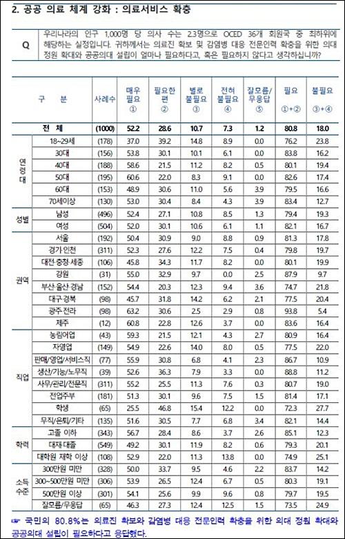 라포르시안