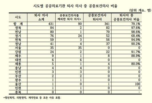 라포르시안