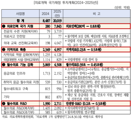 라포르시안