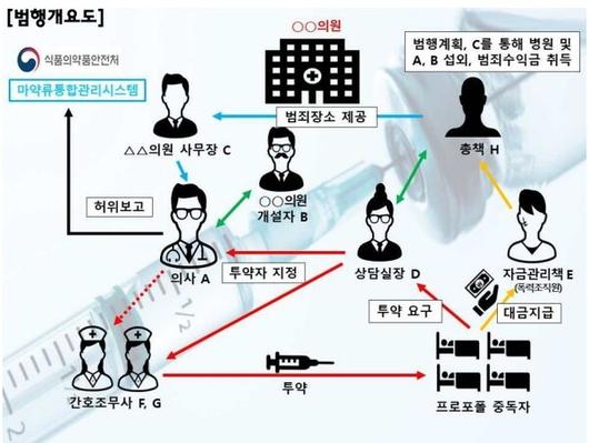 라포르시안