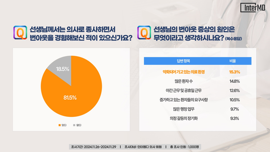 라포르시안