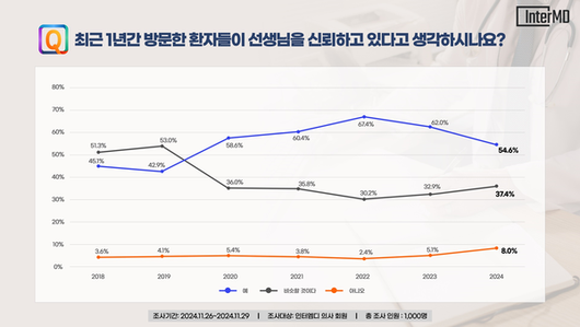 라포르시안