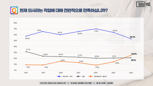 라포르시안